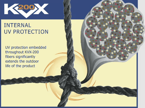 KVX200 Internal UV protection graphic