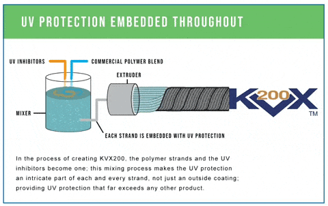 UV protection diagram