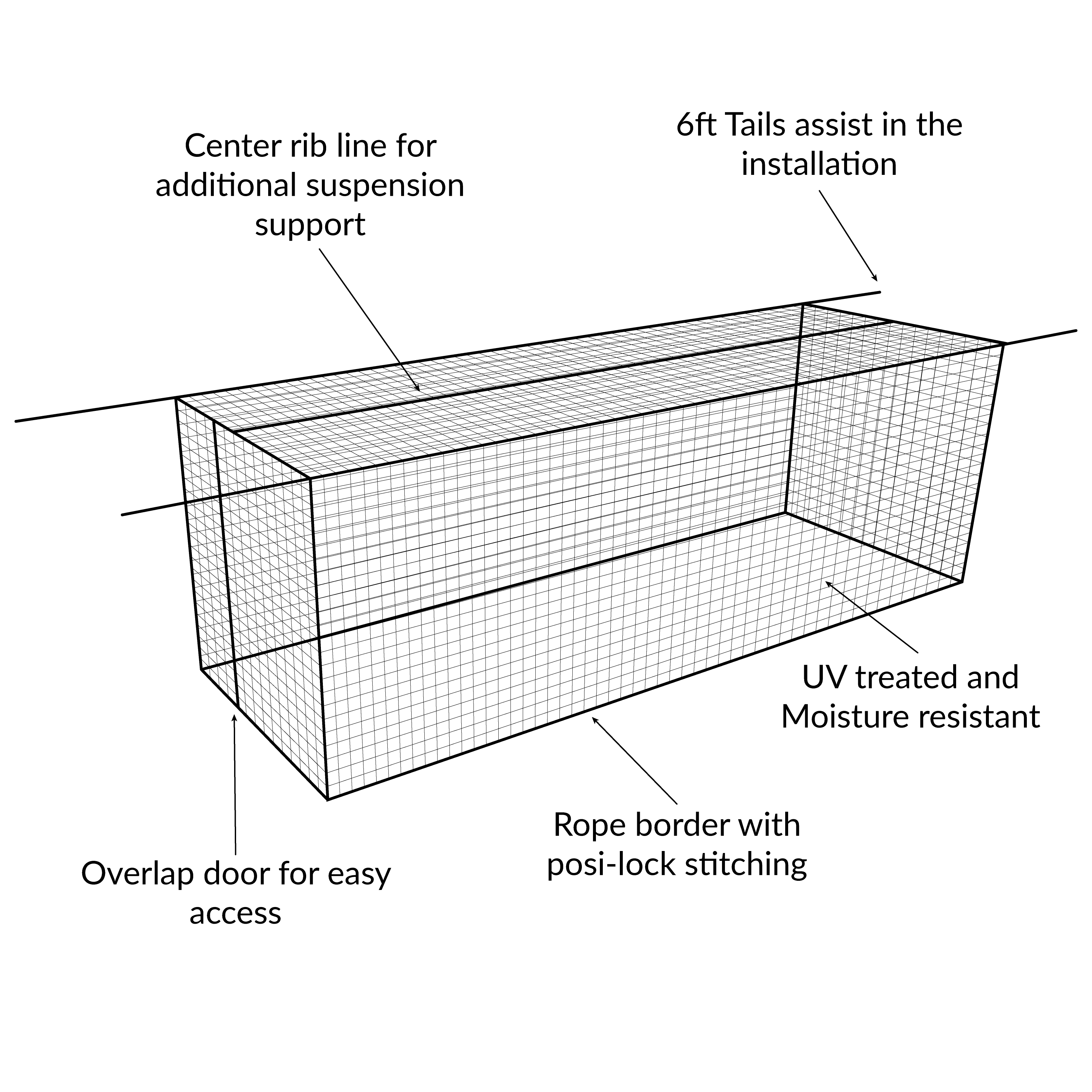 #24 HDPE Batting Cage Netting Anatomy Diagram