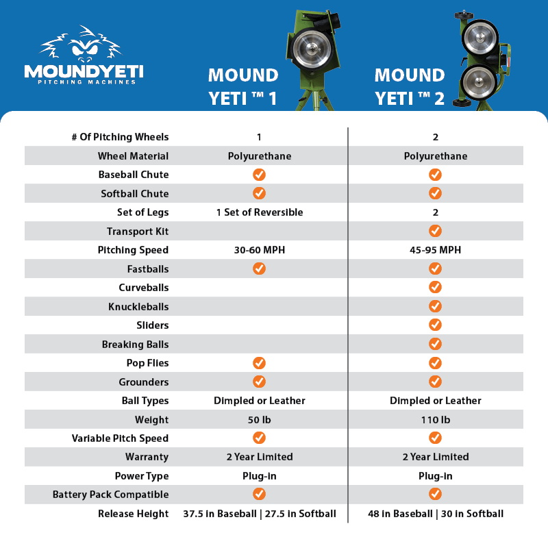 Mound Yeti™ 2 Pitching Machine (Refurbished)