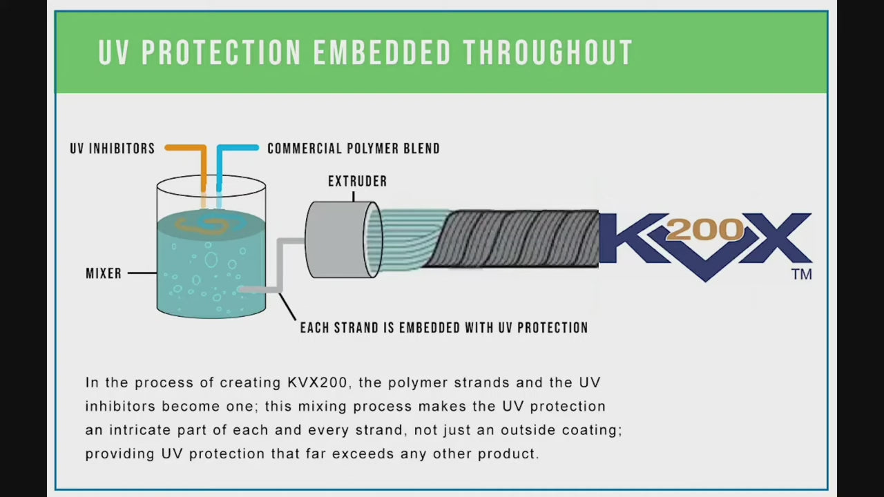 KVX200 BATTING CAGE NET - EXTRUSION PROCESS