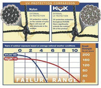 #24 KVX200™ Batting Cage Net Only (Free Net Backdrop & Baseball Hat Included)